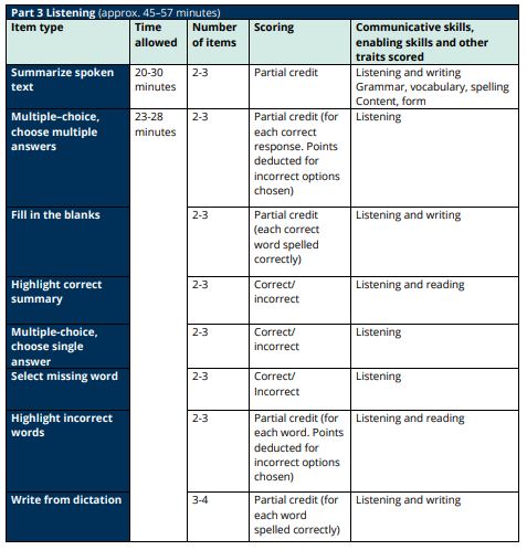 PTE Scoring Structure: Marks Allocation For Each Task In, 49% OFF