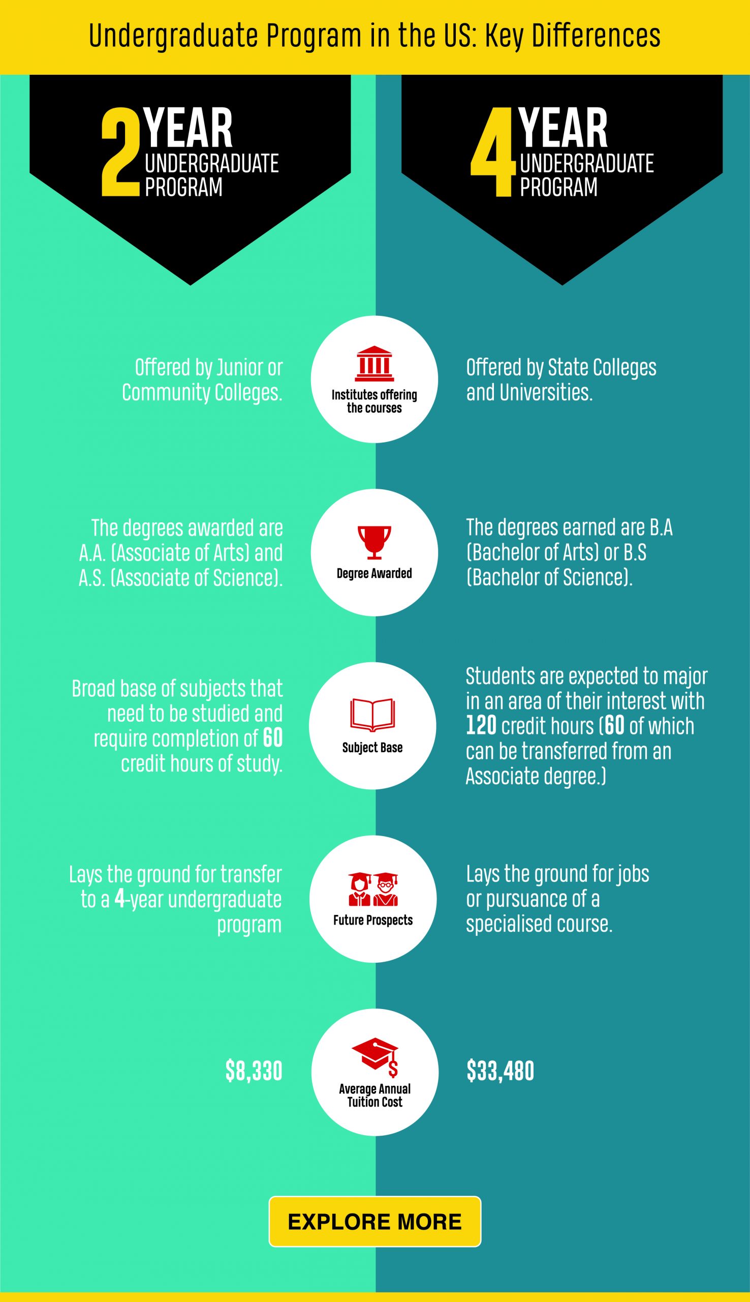 Study In Usa After 12th In 2020 Course Costs Universities Visa Jobs